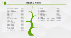 工信部教育取测验核心机电一体化工程师