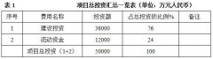 配备制制_投资推进
