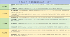 江苏马来西亚国立大学申请分数-国外本科